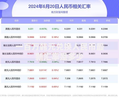 一百万韩元兑换人民币最新汇率是多少