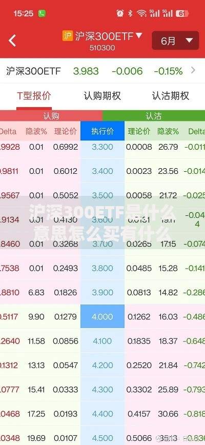 沪深300ETF是什么意思怎么买有什么优势
