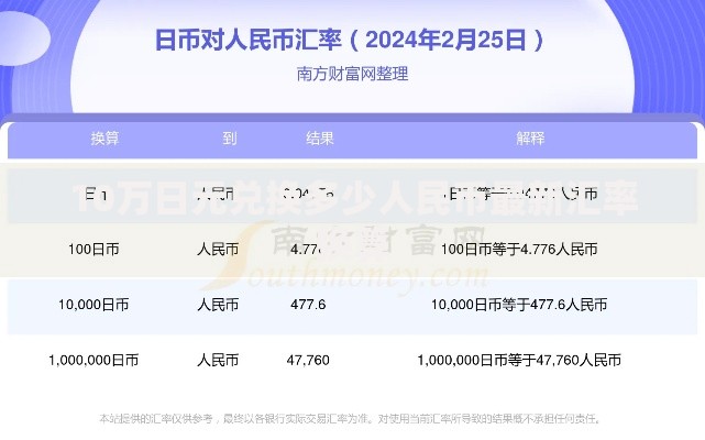 10万日元兑换多少人民币最新汇率换算