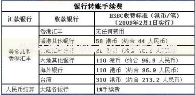 外汇手续费收取标准及计算方法详解