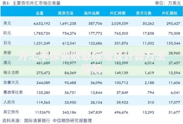 外汇手续费收取标准及计算方法详解