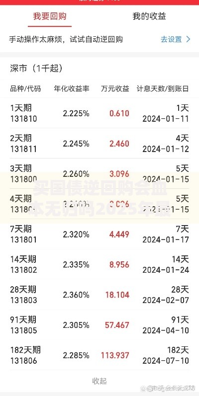 买国债逆回购会血本无归吗2025年最新风险解析与避坑指南