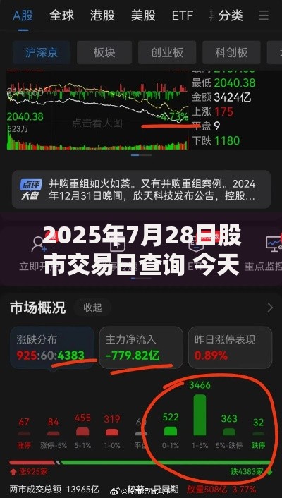 2025年7月28日股市交易日查询 今天A股开市吗