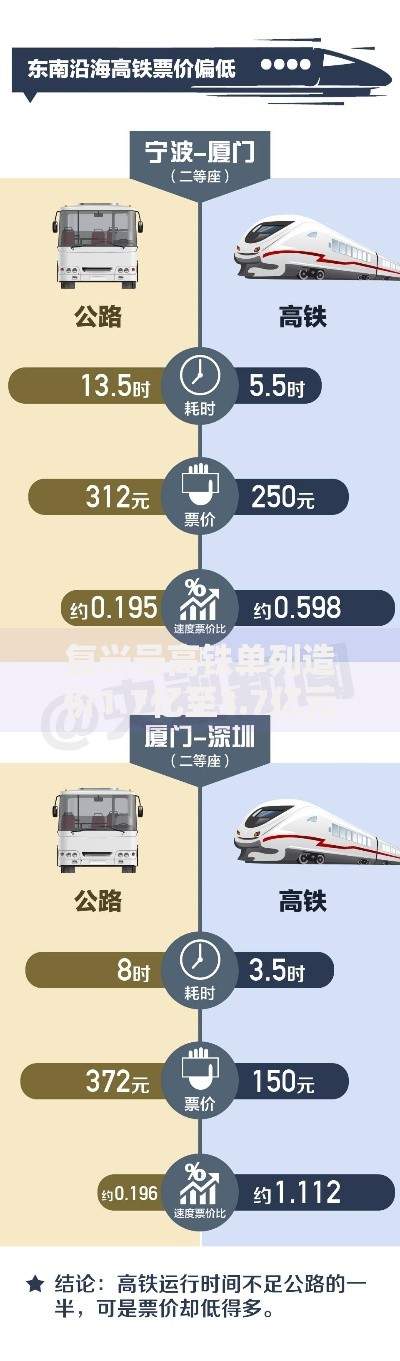 复兴号高铁单列造价1.7亿至3.7亿元 揭秘中国高铁核心技术成本构成