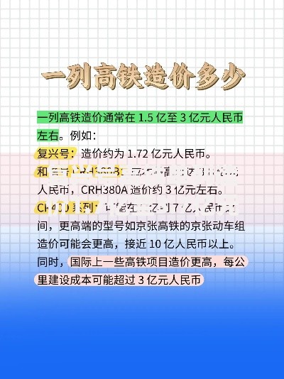 复兴号高铁单列造价1.7亿至3.7亿元 揭秘中国高铁核心技术成本构成