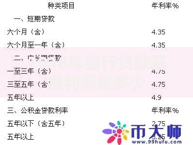 2018年银行贷款基准利率是多少