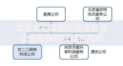 华夏幸福是国企还是民营企业最新股权结构解析