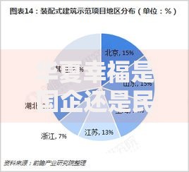 华夏幸福是国企还是民营企业最新股权结构解析