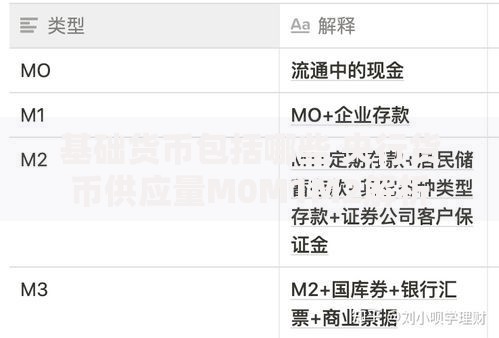 基础货币包括哪些 央行货币供应量M0M1M2解析