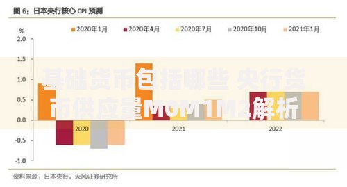 基础货币包括哪些 央行货币供应量M0M1M2解析