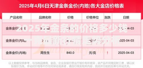 2025年金条的价格多少钱一克最新行情走势分析