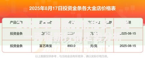 2025年金条的价格多少钱一克最新行情走势分析