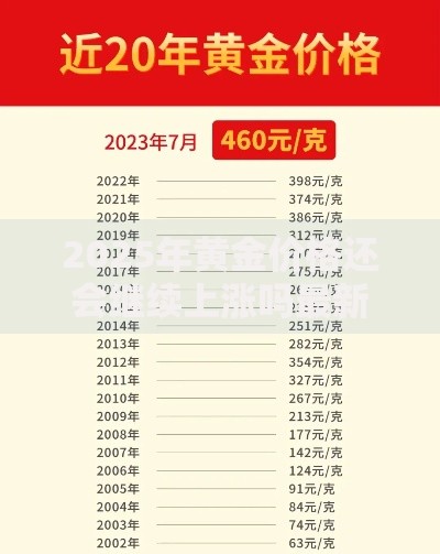 2025年黄金价格还会继续上涨吗最新走势分析与预测