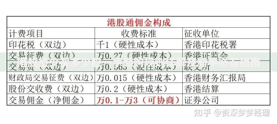 港股最少买多少股一手起购规则详解及新手必看指南