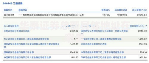 华泰证券总部具体地址在哪里