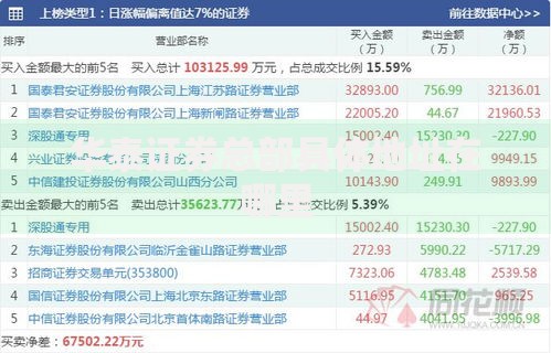 华泰证券总部具体地址在哪里
