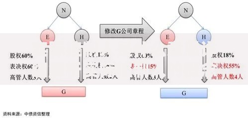 实际控制人是什么意思详细解析实际控制人的概念与作用