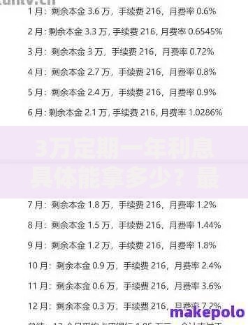 3万定期一年利息具体能拿多少?最新银行利率计算实例解析 3万定期一年利息具体能拿多少?最新银行利率计算实例解析