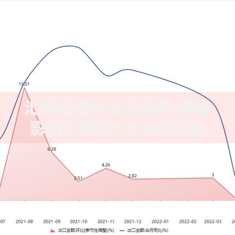 汇率是由什么决定的 揭秘影响汇率的7大关键因素