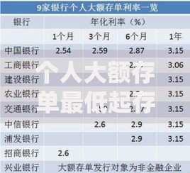 个人大额存单最低起存金额是多少 2025年最新各大银行门槛一览