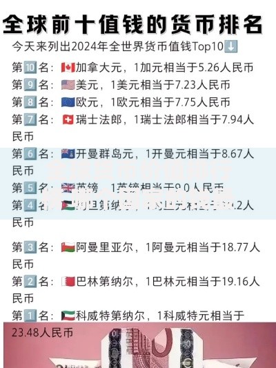 全球货币价值排行榜 哪个国家的钱最值钱