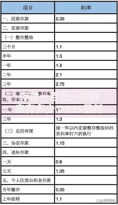 存款一百万一年利息有多少 2025最新银行利率计算指南