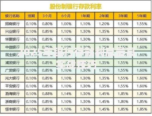 2025年银行存款利息最高实战技巧