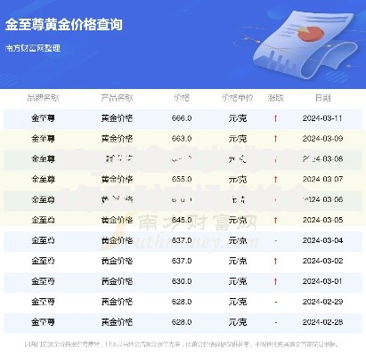 30g黄金多少钱2024年实时市场价格全面指南