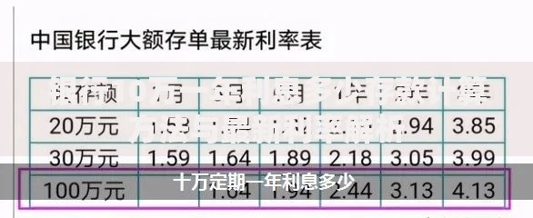 银行10万一年利息多少存款计算方法与最新利率解析