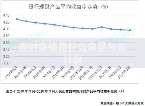 理财净值是什么意思怎么计算