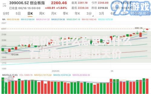 高溢价是什么意思为什么有些商品能卖出天价
