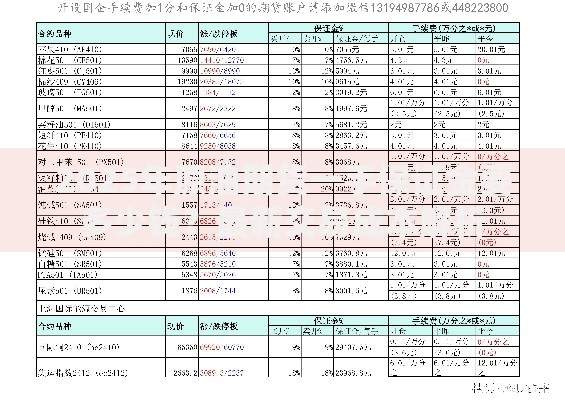 2025年原油期货一手保证金要多少钱？最新交易成本解析