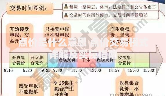 点价是什么意思 点价交易模式详解及实操指南