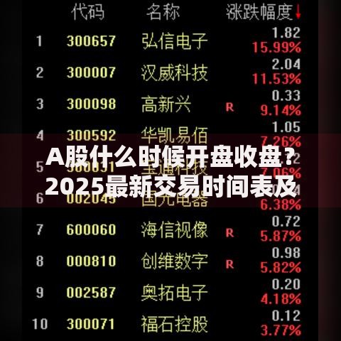 A股什么时候开盘收盘？2025最新交易时间表及实用技巧全解析