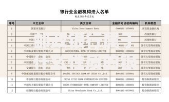 邮政银行属于什么性质的银行 是国有银行还是商业银行
