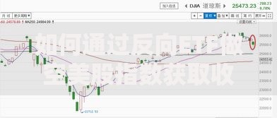 如何通过反向ETF做空美股指数获取收益