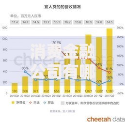消费金融公司有哪些 国内十大正规消费金融公司名单最新公布