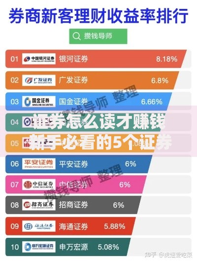 证券怎么读才赚钱 新手必看的5个证券投资秘诀