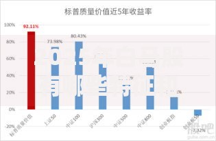 2025年白马股有哪些特征和投资价值