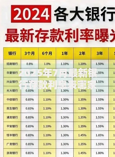2025年7月最新银行存款利息表哪家银行利率最高