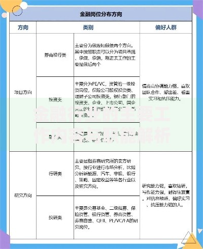 金融行业的主要工作内容与职能解析