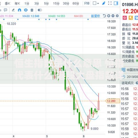 恒生指数是什么意思 恒指代表什么 港股大盘指数详解