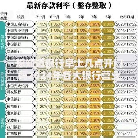 想知道银行早上几点开门吗2024年各大银行营业时间完整查询指南
