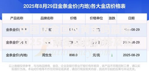 中国黄金回收黄金吗最新2025年黄金回收价格及流程全解析