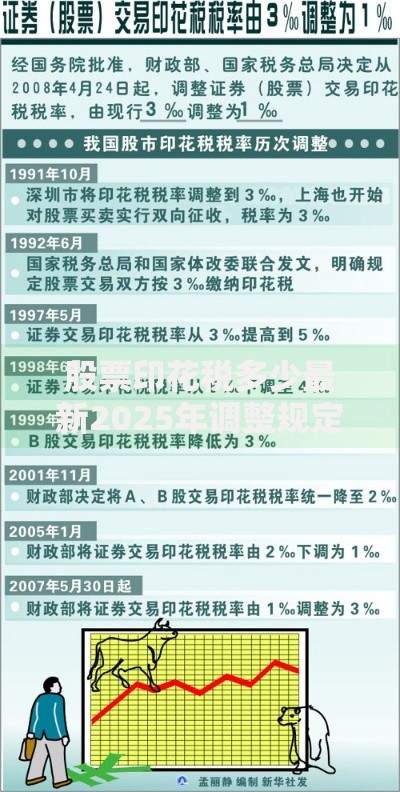 股票印花税多少最新2025年调整规定及计算方法