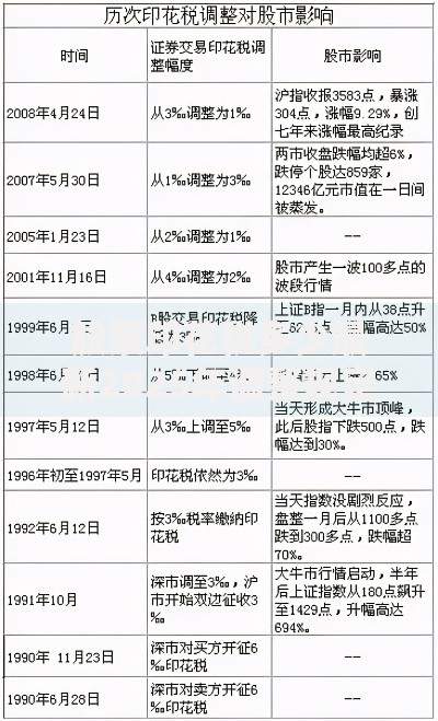 股票印花税多少最新2025年调整规定及计算方法