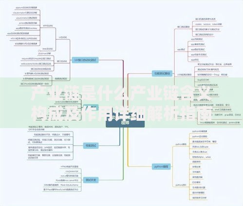 产业链是什么产业链含义构成及作用详细解析指南