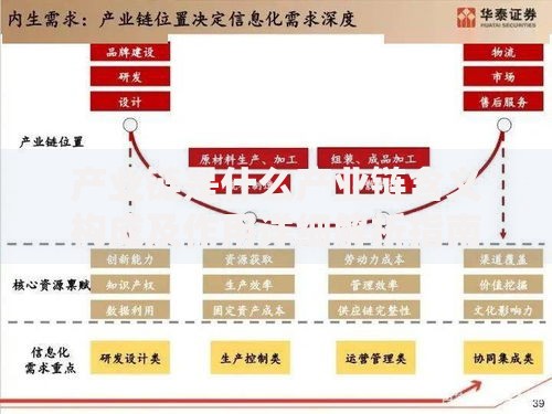 产业链是什么产业链含义构成及作用详细解析指南