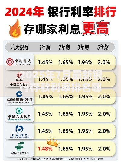 2025年7月最新银行存款利率排名哪家银行利息最高