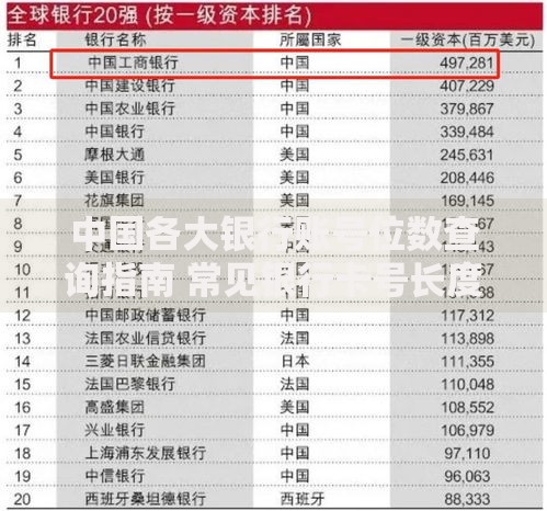 中国各大银行账号位数查询指南 常见银行卡号长度解析
